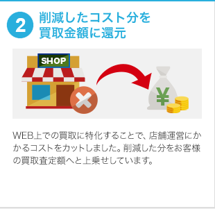 コスト還元